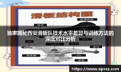 独家揭秘西安滑板队技术水平差异与训练方法的深度对比分析