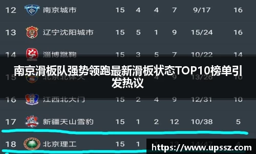 南京滑板队强势领跑最新滑板状态TOP10榜单引发热议