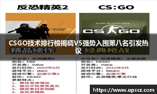 CSGO技术排行榜揭晓V5强势入围第八名引发热议