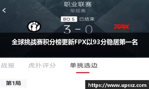 全球挑战赛积分榜更新FPX以93分稳居第一名
